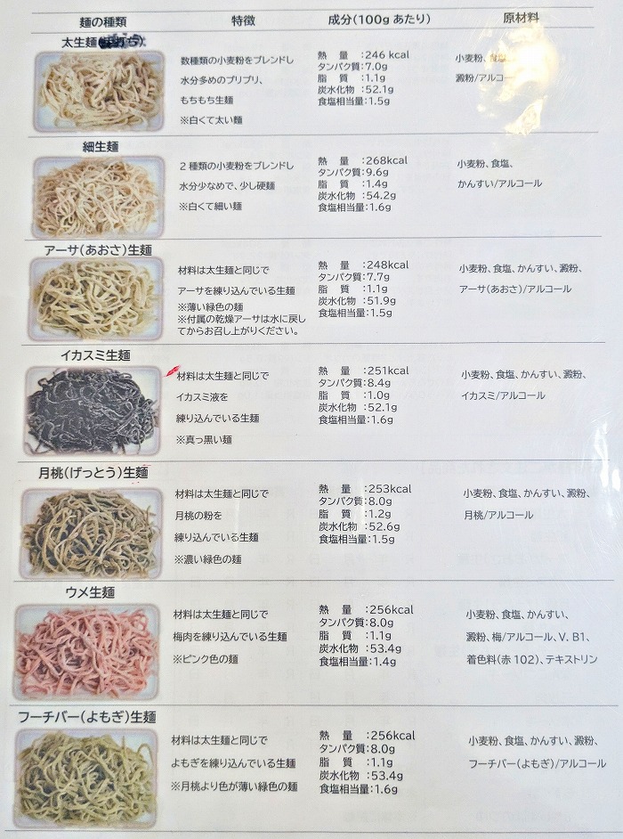 沖縄すば ちょーでーぐぁ - 西原町